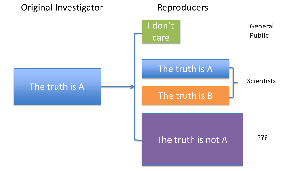 Reproducers ma